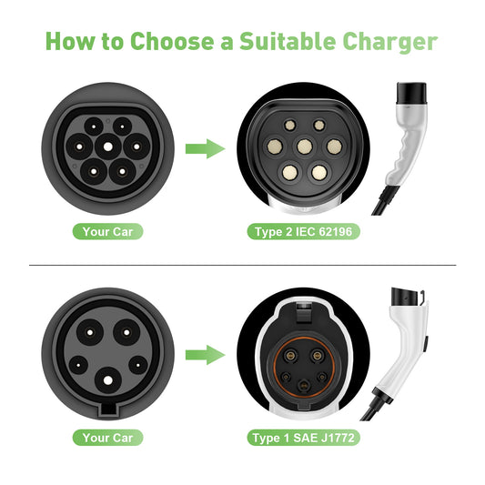 Bärbar Type2 3.7KW 16A EV-laddare, Type1 5 meter laddkabel för mobilt EV-laddning med Schuko-kabel