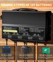 NOEIFEVO 12V 40A 4-banks (10A/bank) universel batterilader, 12V vandtæt LiFePO4 lithium-blybatterilader til campingvogn, båd, motorcykel, plæneklipper, trollingmotor og blybatteri