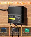 NOEIFEVO 12V 20A 2-bank (10A/bank) universell batteriladdare, 12V vattentät LiFePO4-litium-bly-syra laddare för husbil, båt, motorcykel, gräsklippare, trollingmotor och bly-syrabatteri
