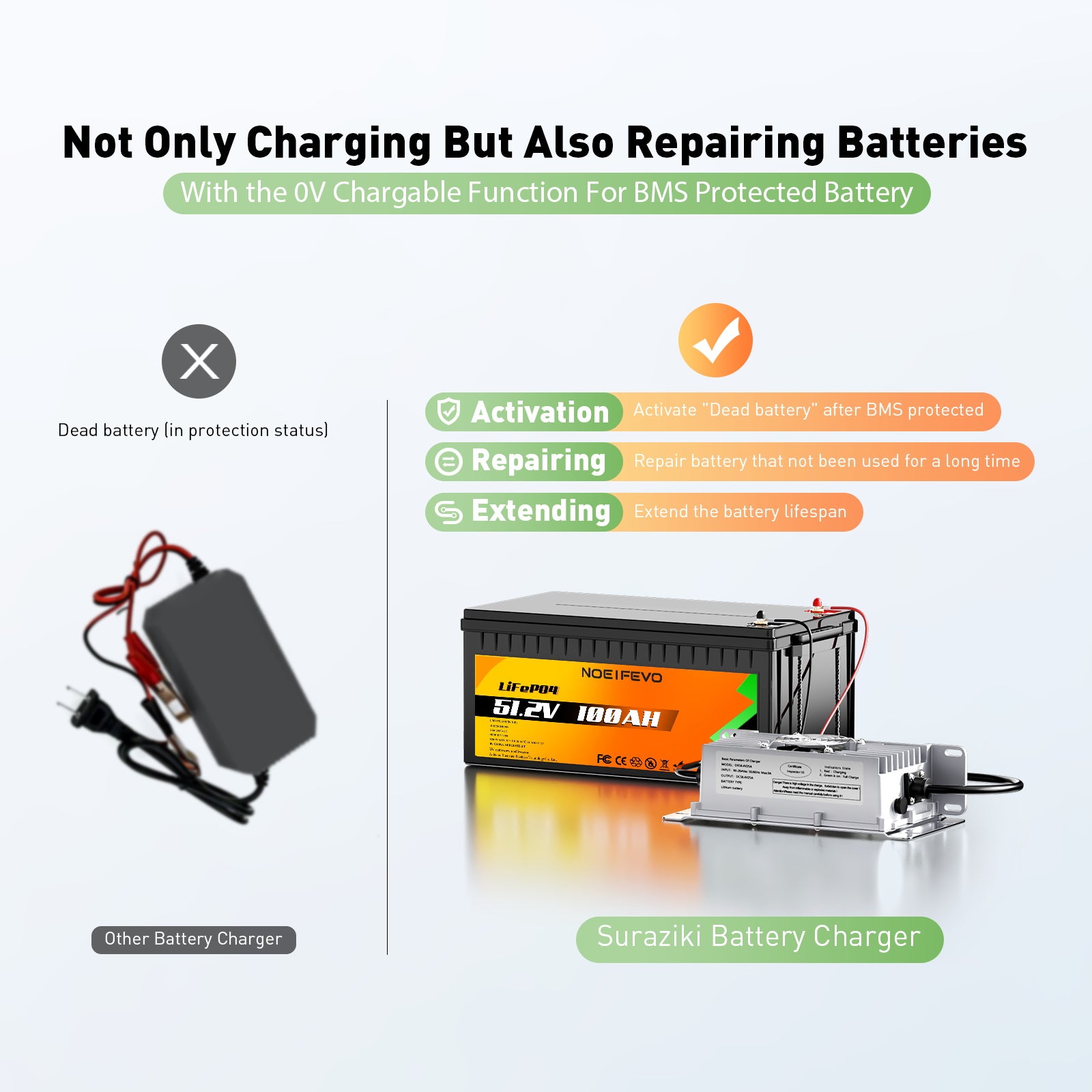 NOEIFEVO 48V 25A Lithium-Lifepo4 Batteriladdare, 58,4V Laddningsspänning för 48V (51,2V) 16S Batteri, Vattentät, 0V BMS Aktivering, med Låskabel för Elektriska Fordon, E-cyklar och Golfbilar