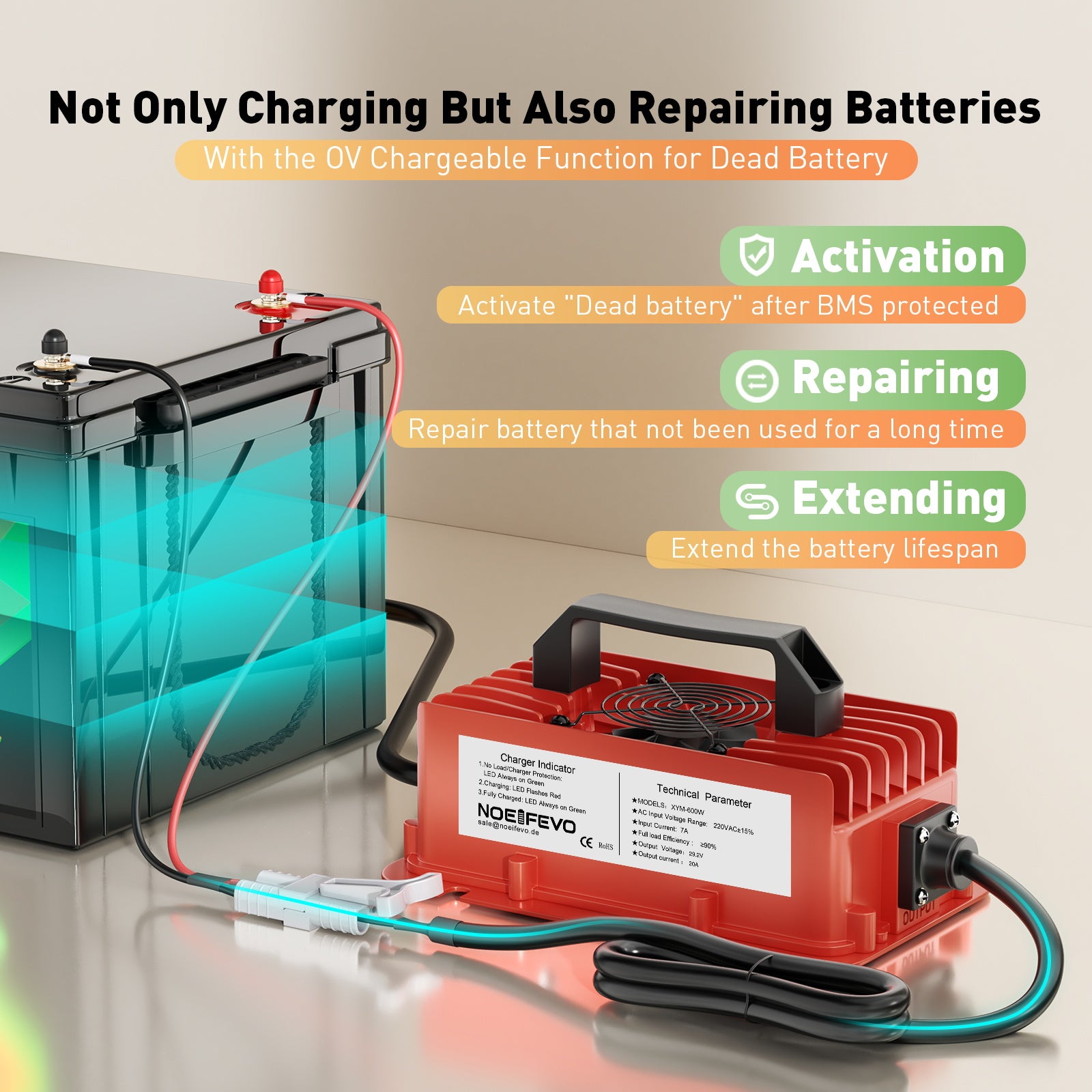 NOEIFEVO 29,2 V 20 A Vodotesná LiFePO4 nabíjačka batérií pre 25,6 V (24 V) 8S lítiovú batériu, 0 V BMS aktivácia, s plnou ochranou
​