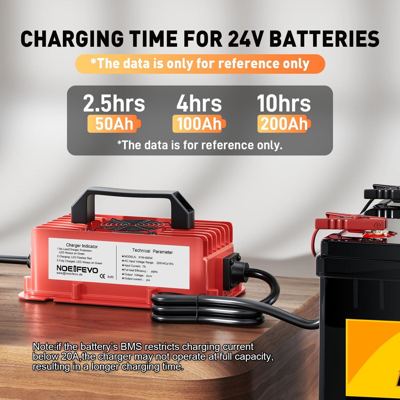 NOEIFEVO 29,2 V 20 A Vodotesná LiFePO4 nabíjačka batérií pre 25,6 V (24 V) 8S lítiovú batériu, 0 V BMS aktivácia, s plnou ochranou
​