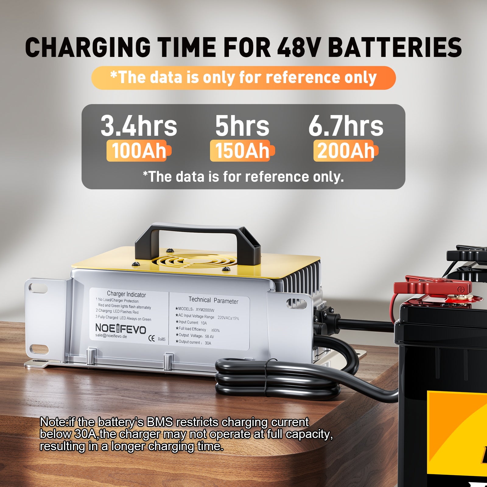 NOEIFEVO 58.4V 30A LiFePO4 batteriladdare för 51.2V(48V) 16S LiFePO4 batteri, vattentät, 0V BMS Enabled