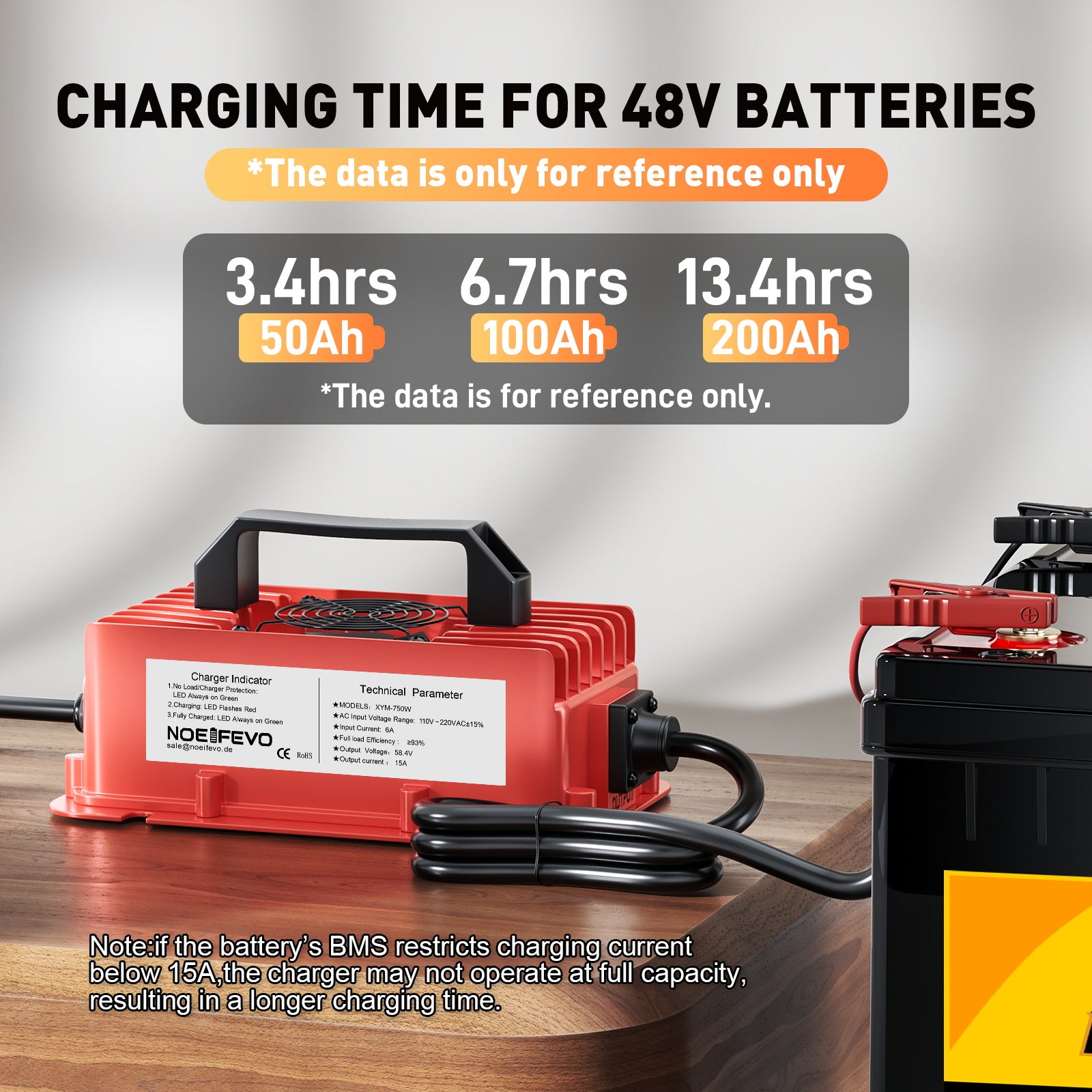 NOEIFEVO 58,4V 15A vanntett LiFePO4 batterilader for 51,2V(48V) 16S LiFePO4 batteri