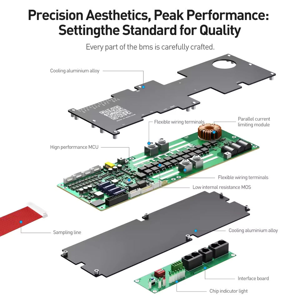 BMS baterii z wyświetlaczem 4,3 cala, inteligentny aktywny BMS 8S–16S 200A 24V–48V Li-Ion/LiFePO4/LTO, 2A balansator energii baterii z Bluetooth, CAN/RS485