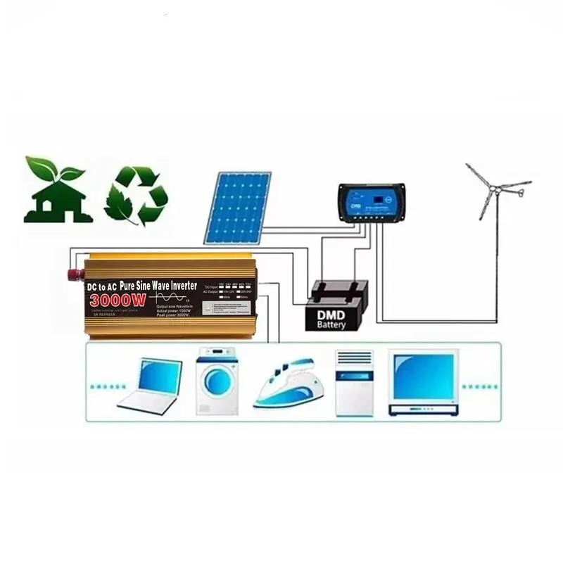 Omvormer 24 V naar 220 V zuivere sinus, 800W/3000W DC naar AC draagbare spanningsomvormer, auto-zonne-omvormer