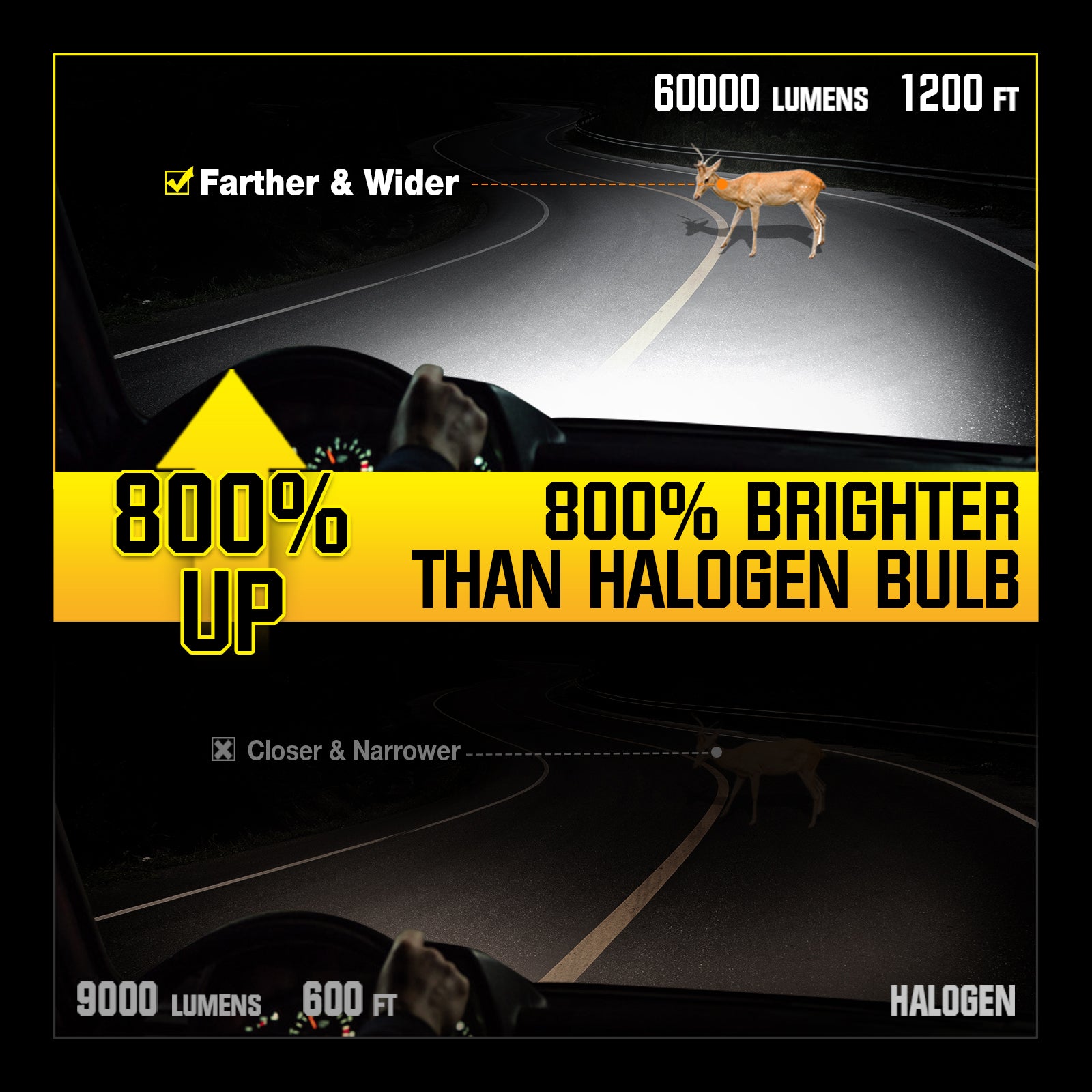 NOEIFEVO H7 Lámpara de Faros para Automóvil, 60,000 Lúmenes, 240W, 6500K Blanco, IP68 a Prueba de Agua, 100,000 Horas de Vida Útil, Luz Corta y Luz Larga