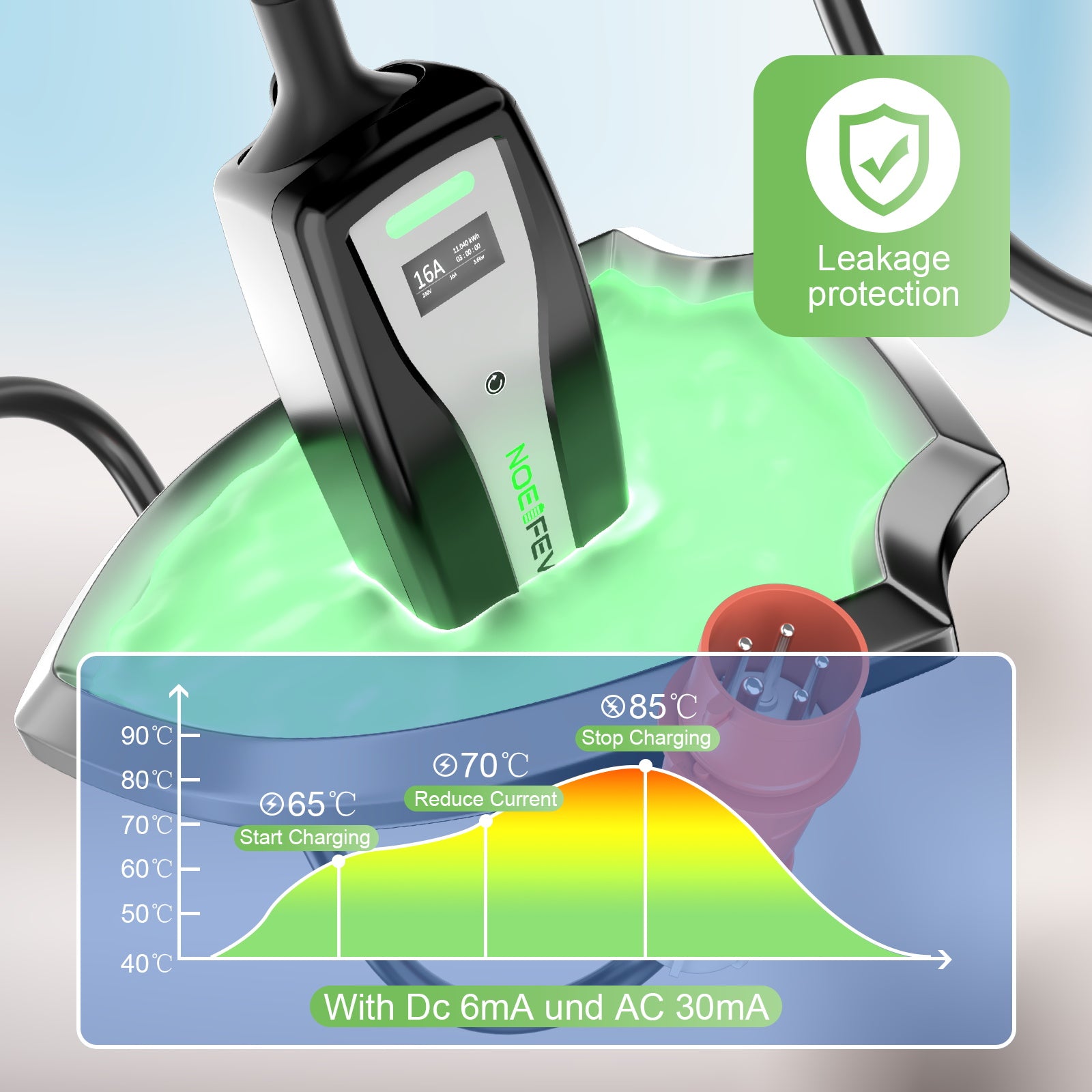 NOEIFEVO 11KW Set di caricabatterie EV con adattatori multipli per i viaggi, tipo2, impermeabile, 5m