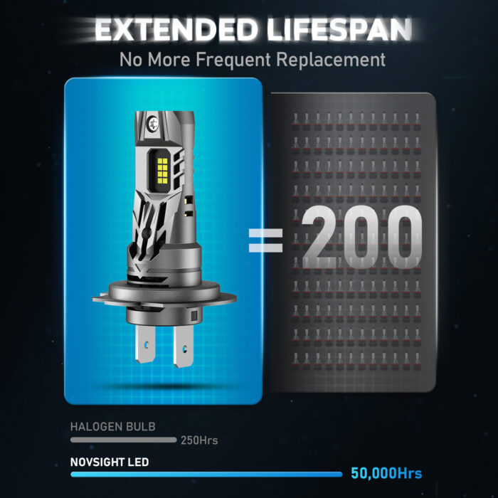 NOVSIGHT H7 LED světlomety 90W 20000LM dálkové/potkávací světlo 6500K bílá