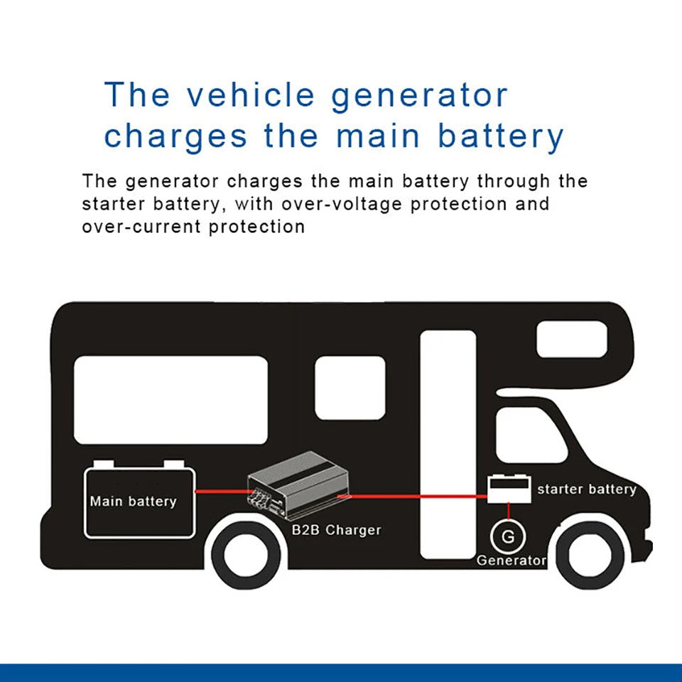 NOEIFEVO 12V 60A DC-DC-Ladegerät-Booster für Wohnmobile, Camper und Schiffe, für LiFePO4-Lithium-Blei-Säure-AGM-GEL-Batterien, unterstützt Bluetooth