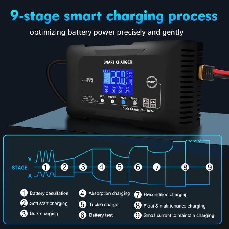 NOEIFEVO 25A Bilbatteriladdare, 12V 25A/24V 13A Underhållsladdare för bil, motorcykel, gräsklippare, båt, litium, LiFePO4 och bly-syra (AGM, GEL, MF, EFB, SLA, VRLA)