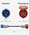 NOEIFEVO EV laddare adapterset för 11KW mobil väggbox/EV laddare/laddstation till CEE röd 32A / CEE blå 16 A / 230V hushållsuttag